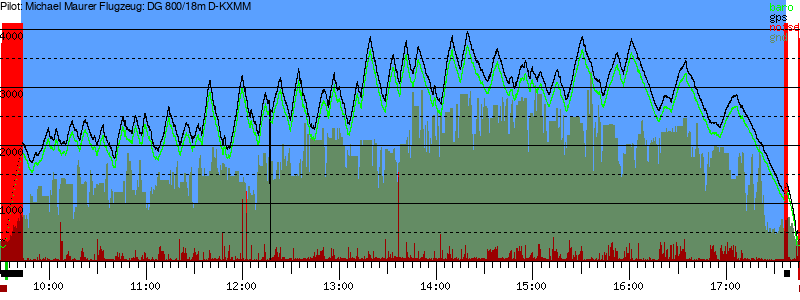 Barometer